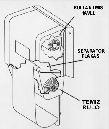 Cloth Roll Towel Cabinet